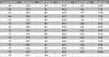 Tire sizes-tyre-load-index.jpg
