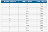 Tire sizes-tyre-speed-rating.png
