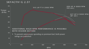 Sport Mode and Transmission-torque-hp-curves.png