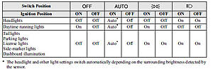 Headlight Auto / off confusion-index.96.jpg