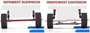 All-new Mazda CX-50-independent-rear-suspension-2.jpg