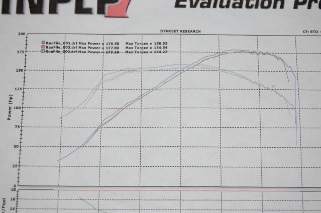 Name:  RDDynoDay045.jpg
Views: 261
Size:  78.1 KB