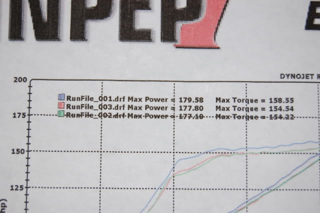 Name:  RDDynoDay044.jpg
Views: 310
Size:  74.0 KB