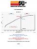 Cold Air Intake Advice Needed-k-n-dyno-69-6010_dyno.jpg