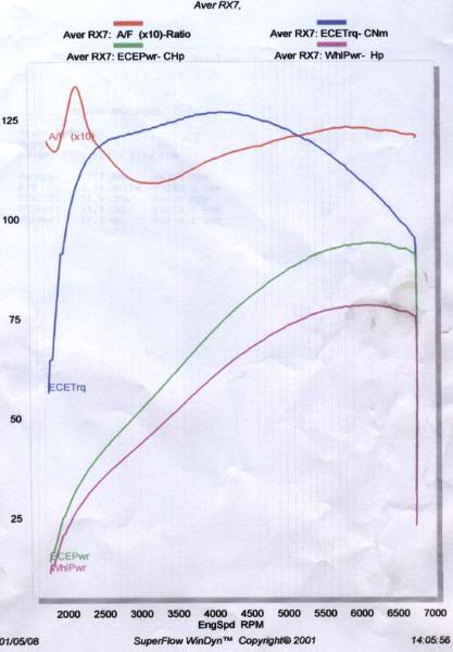Name: mazda_rx7_sa_dyno_01.jpg
Views: 150
Size: 28.6 KB